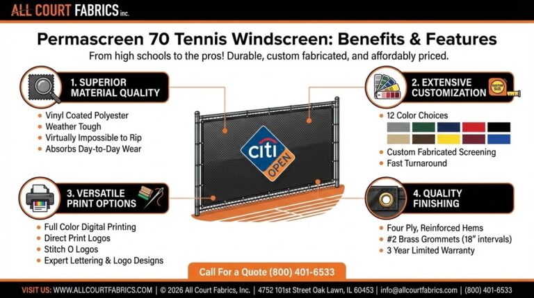 Permascreen 70: Setting The Standard For Your Courts